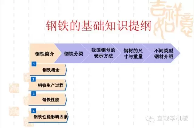 武漢不銹鋼【行業(yè)知識】鋼鐵基礎知識大全，收，收，收！